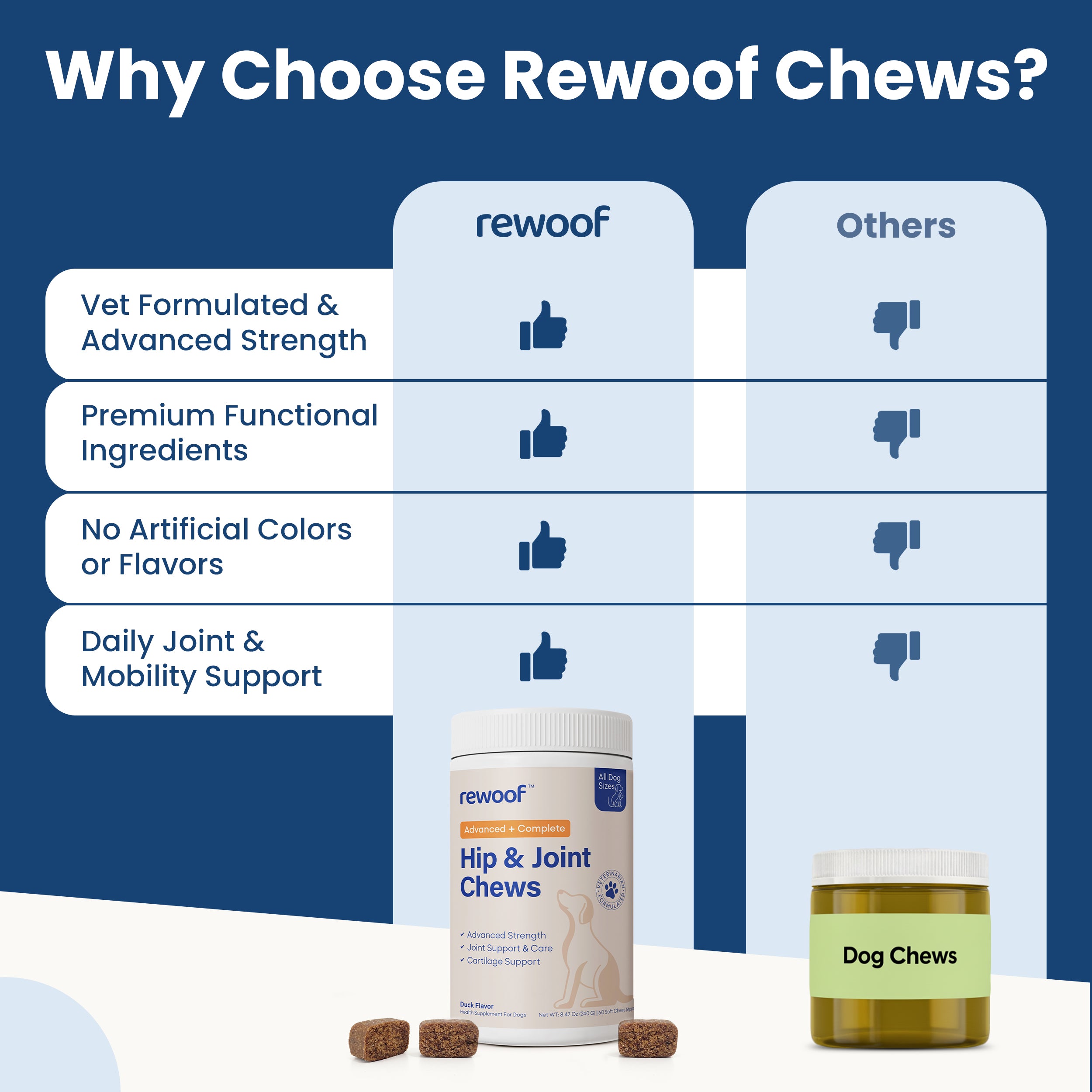 Hip & Joint Chews (SB)