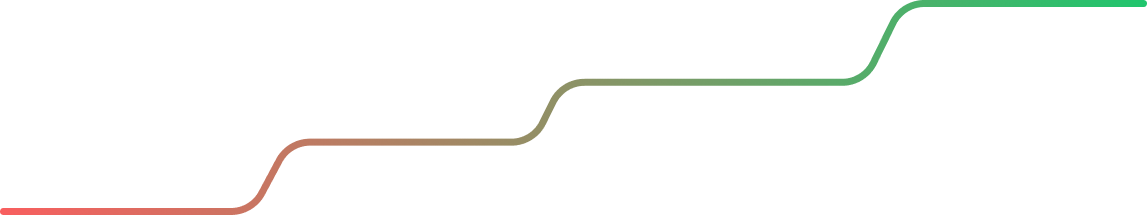 Progress curve